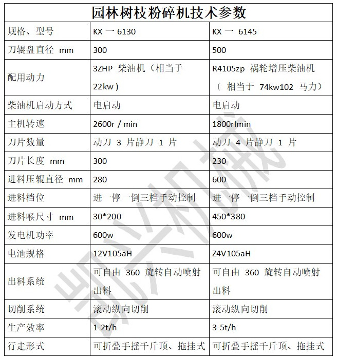 1646097613272637.jpg 樹枝粉碎機正確參數(shù)_副本.jpg