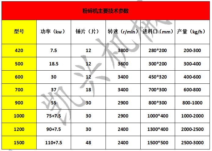 1646100007106588.jpg 飼料粉碎機(jī)1.JPG